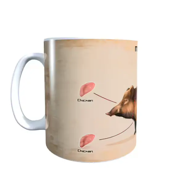 Meat Chart - Rust Inspired Mug